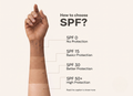 How Much SPF Protection Does Your Skin Really Need?