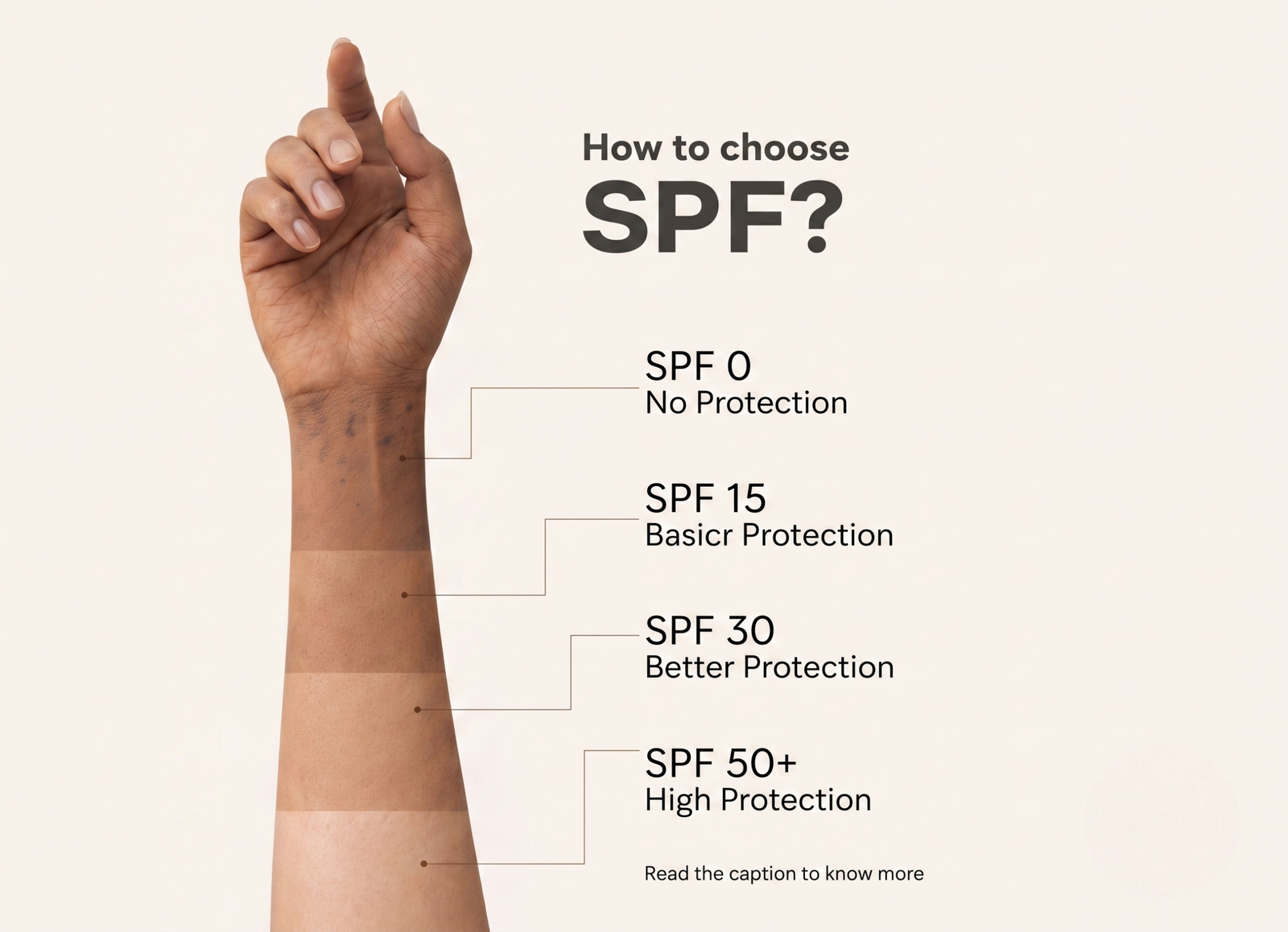 How Much SPF Protection Does Your Skin Really Need?